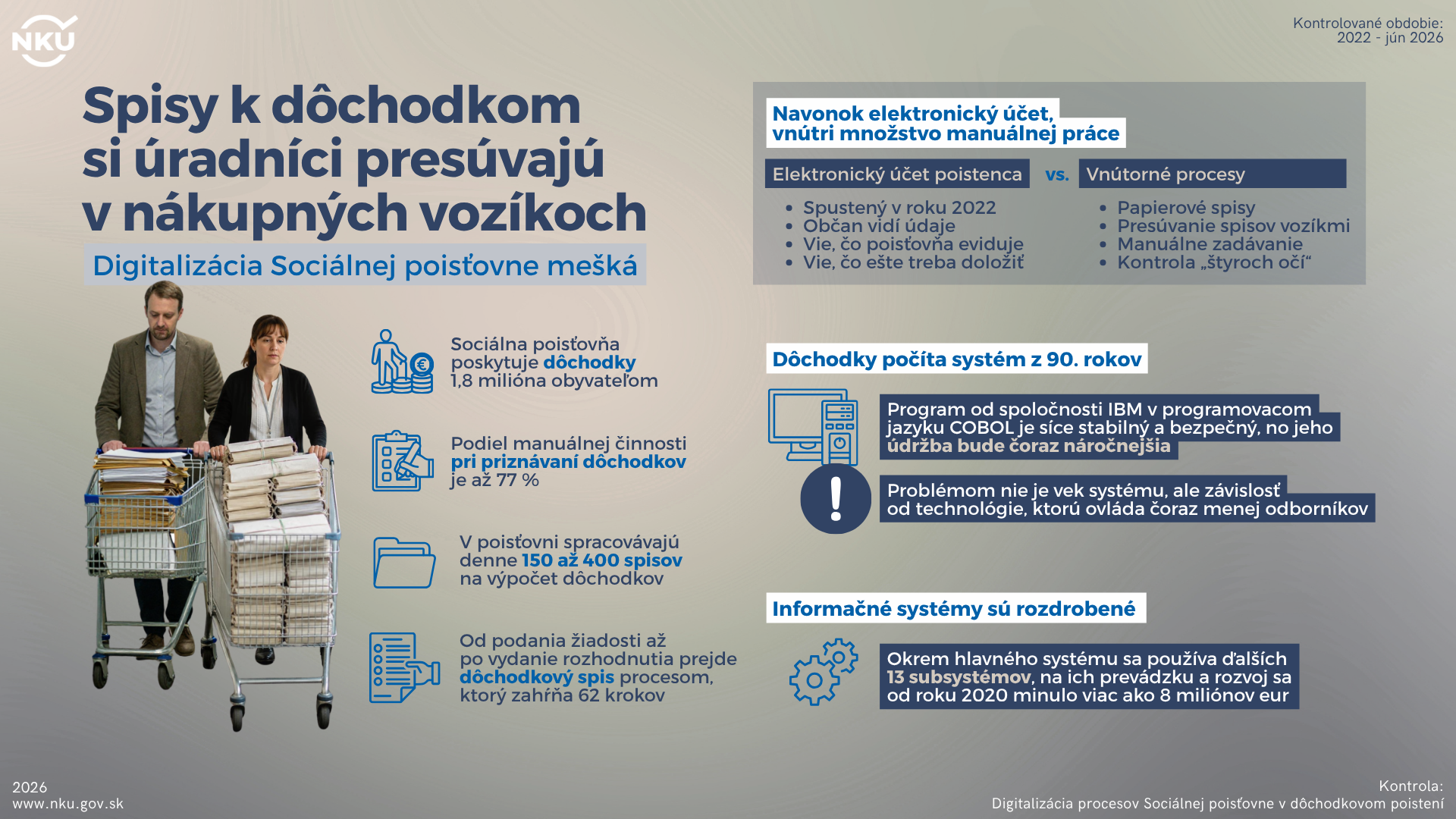 Infografika k tlačovej správe